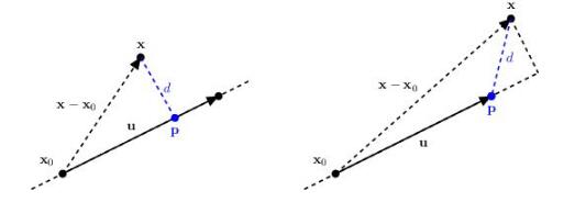 Unity如何實(shí)現(xiàn)圖形相交檢測(cè)