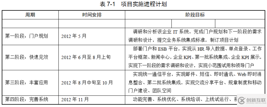 項目實施方案