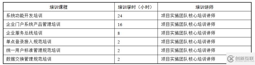 項目實施方案