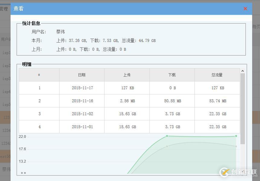 運營管理中如何實現(xiàn)對超流量用戶的管理。
