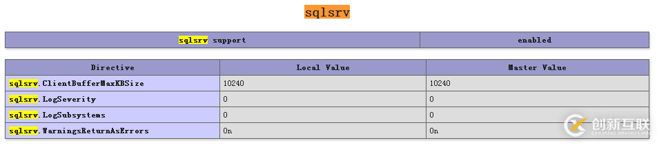 PHP5.6.11訪問SQL Server2008R2幾種情況的示例分析