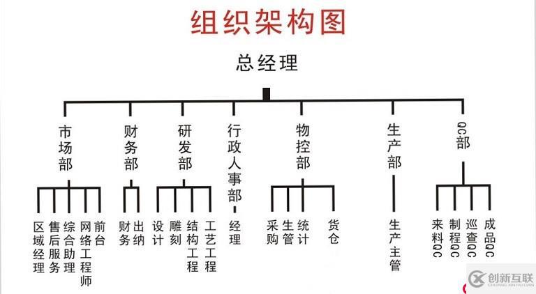 小白入門計算機網絡