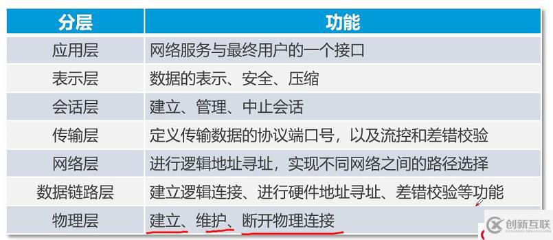 小白入門計算機網絡