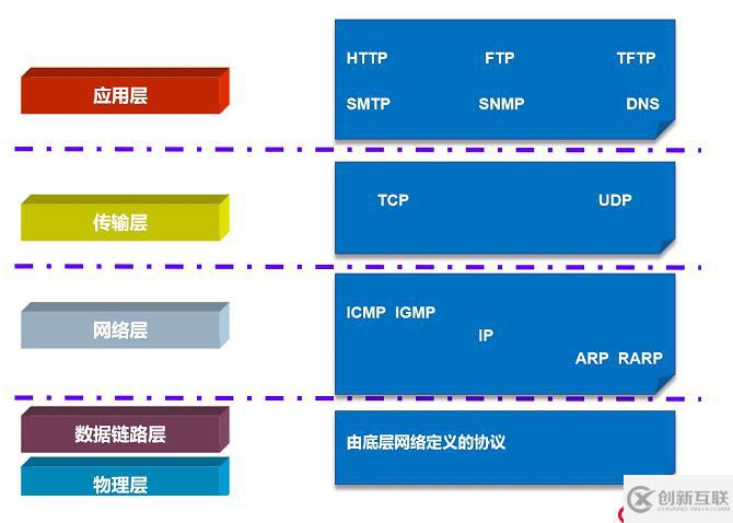 小白入門計算機網絡