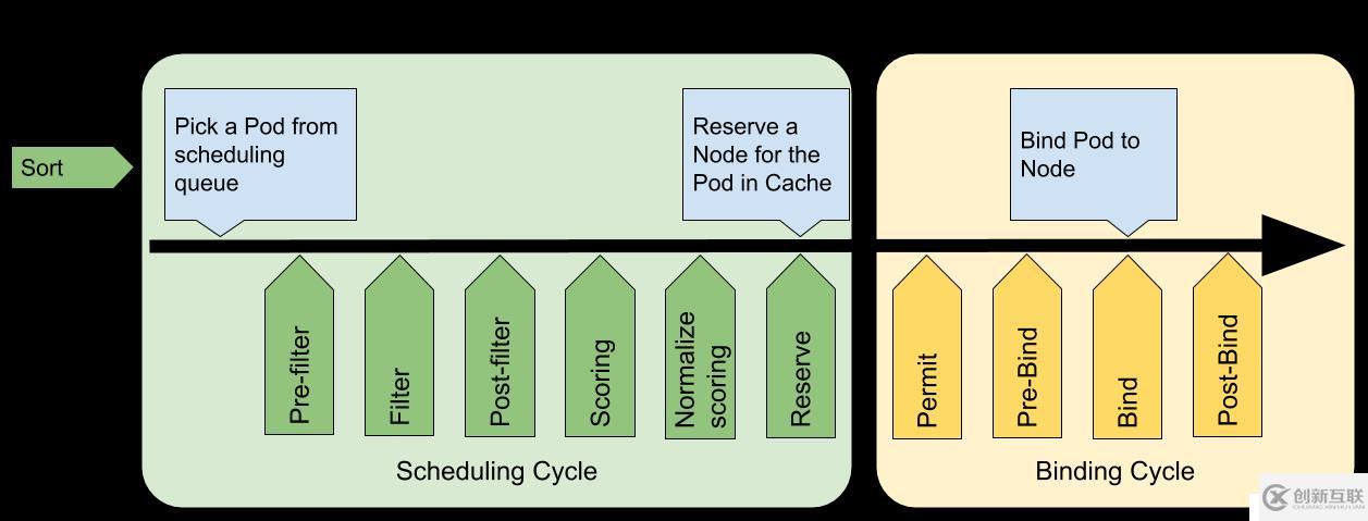 kubernetes系列教程（七）深入玩轉pod調度