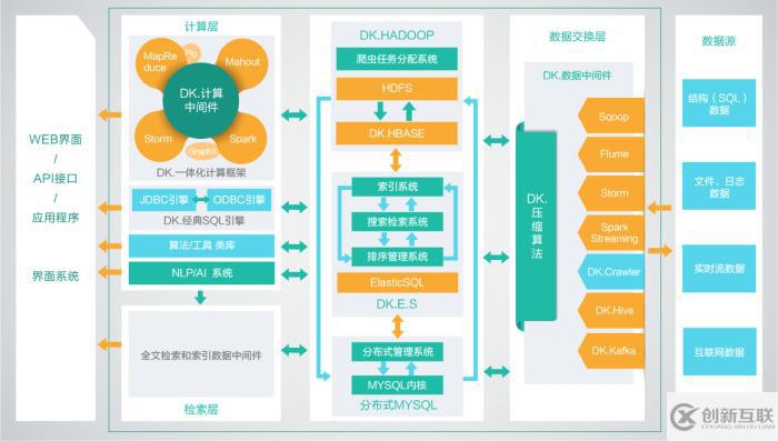 hadoop集群管理系統搭建規劃是什么