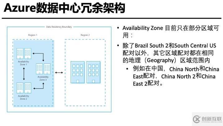 Azure管理員-第4章 創建和配置存儲帳戶-1-1-存儲概述