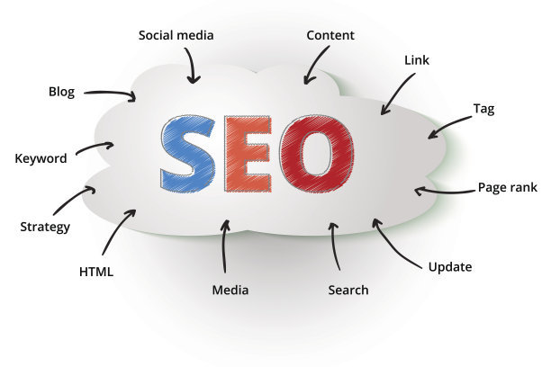 網站頁面越多排名越好嗎?