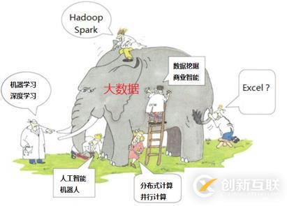 大數(shù)據(jù)學習一般都學什么