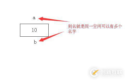 引用 拷貝構造 賦值語句