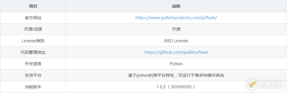 Python中flask如何使用頁(yè)面模版