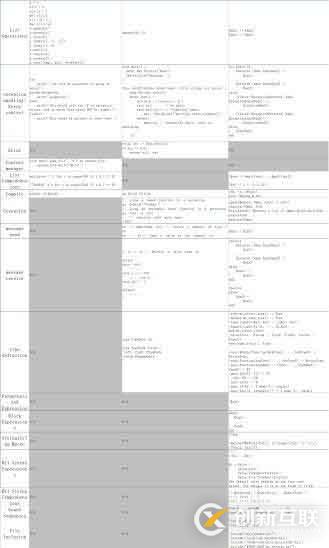 Go/Python/Erlang編程語言對比分析及示例代碼