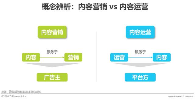 互聯網時代，用內容營銷為企業賦能