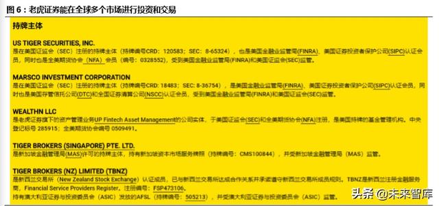 跨境互聯(lián)網(wǎng)券商，開啟個人財(cái)富管理新篇章