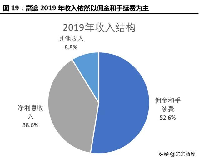 跨境互聯(lián)網(wǎng)券商，開啟個人財(cái)富管理新篇章