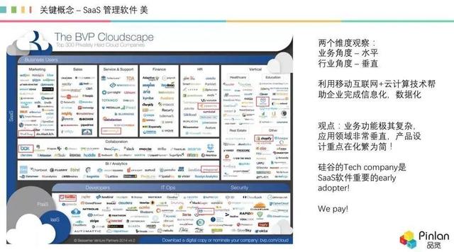 深度，被冷落的 AI，如何在 SaaS 領(lǐng)域“火”起來