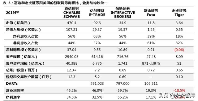 跨境互聯(lián)網(wǎng)券商，開啟個人財(cái)富管理新篇章