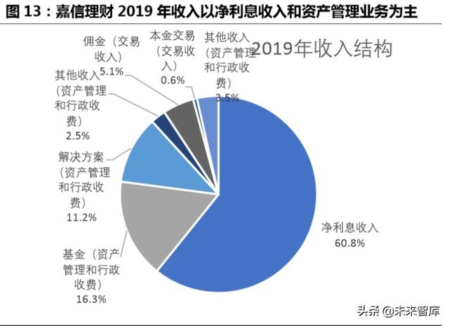 跨境互聯(lián)網(wǎng)券商，開啟個人財(cái)富管理新篇章