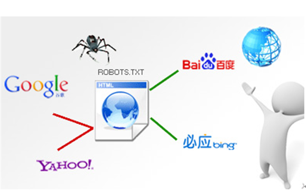 如何巧用robots避免蜘蛛黑洞？
