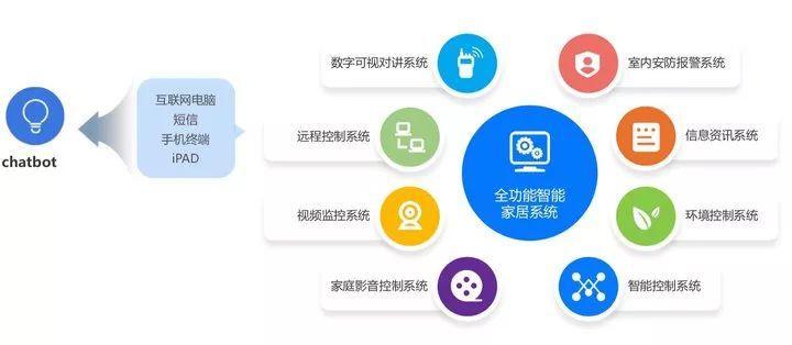 5G 時代，我們看到了下一代短信應有的樣子