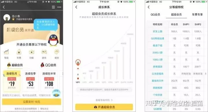 增長秘技：高DAU產品的6大運營絕招，輕松達成95%留存率！