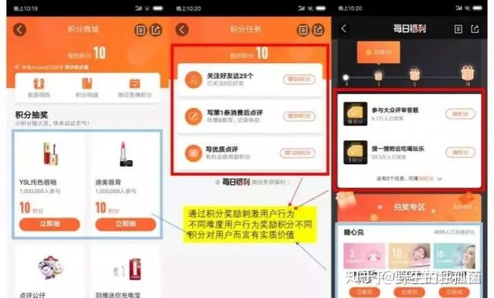 增長秘技：高DAU產品的6大運營絕招，輕松達成95%留存率！