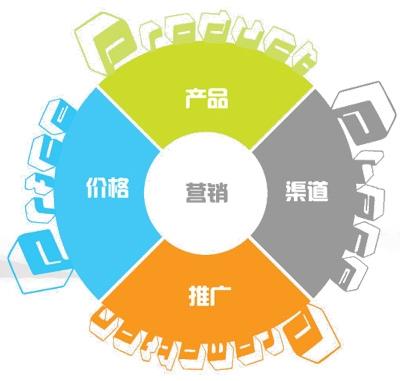 運營干貨 | 一套正確且高效的數據分析體系該如何搭建？