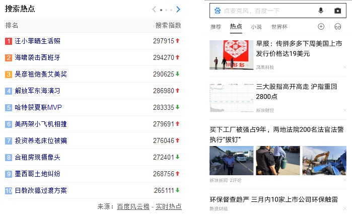 5個高閱讀量選題技巧，除了蹭熱點還有什么？