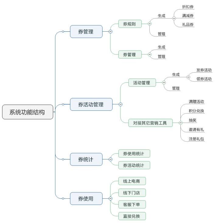 了解電商優惠券的一生，看完這篇就足夠了！