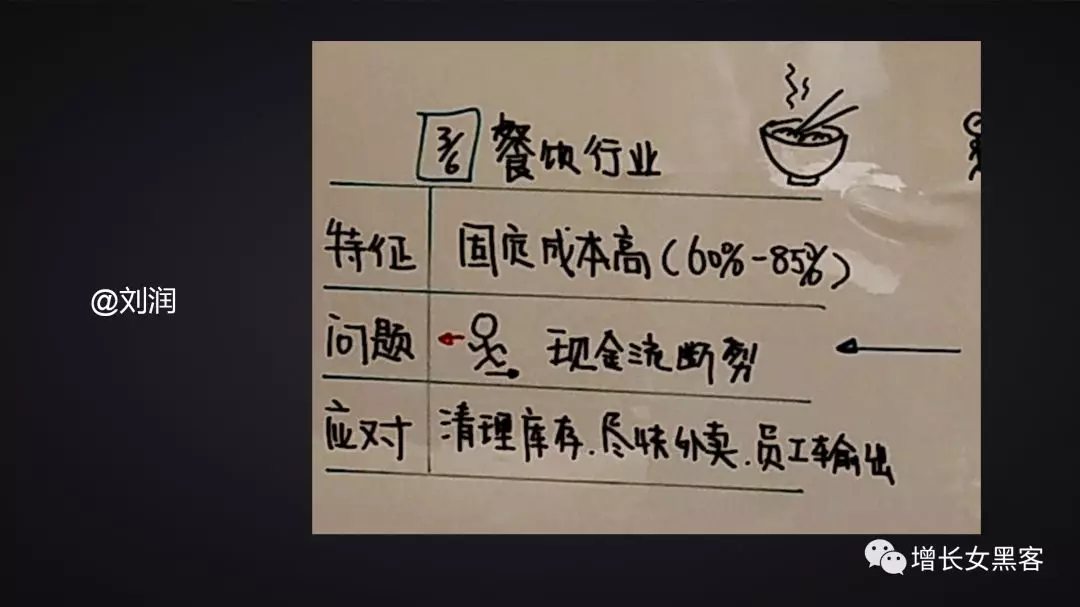 1.2萬(wàn)字長(zhǎng)文告訴你：非常時(shí)期，開(kāi)展線上運(yùn)營(yíng)的策略方案