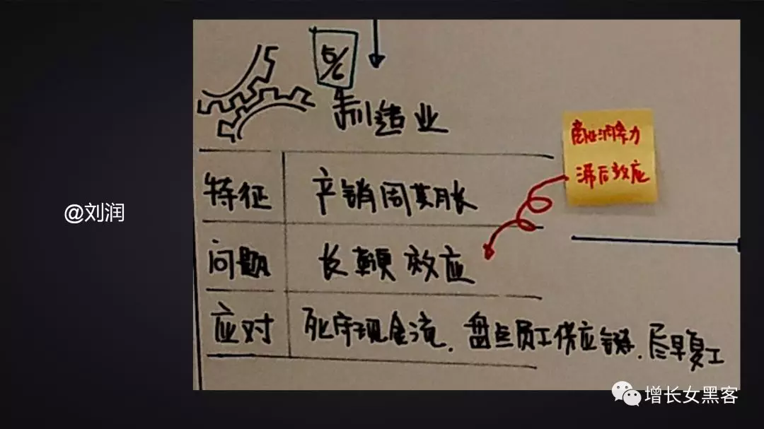 1.2萬(wàn)字長(zhǎng)文告訴你：非常時(shí)期，開(kāi)展線上運(yùn)營(yíng)的策略方案