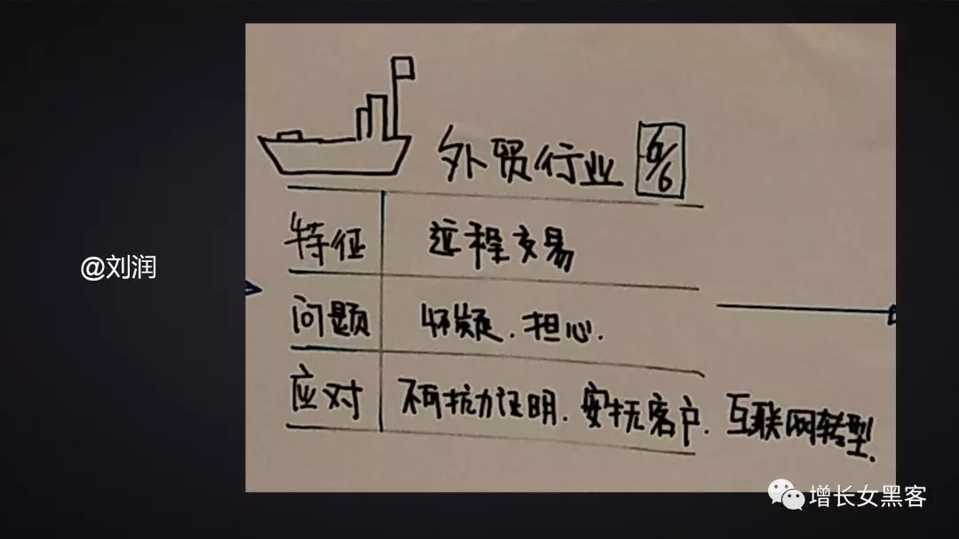 1.2萬(wàn)字長(zhǎng)文告訴你：非常時(shí)期，開(kāi)展線上運(yùn)營(yíng)的策略方案