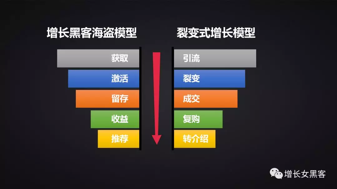 1.2萬(wàn)字長(zhǎng)文告訴你：非常時(shí)期，開(kāi)展線上運(yùn)營(yíng)的策略方案