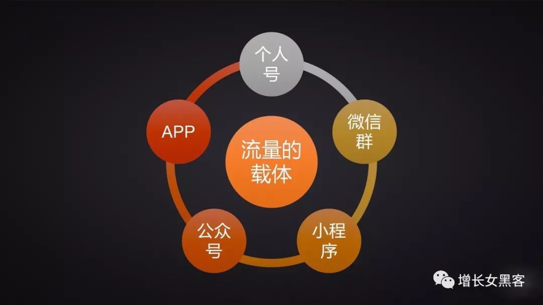 1.2萬(wàn)字長(zhǎng)文告訴你：非常時(shí)期，開(kāi)展線上運(yùn)營(yíng)的策略方案