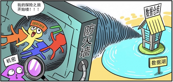 企業(yè)數(shù)據(jù)是如何“養(yǎng)成”的？