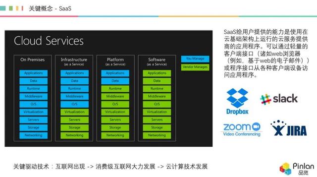 深度，被冷落的 AI，如何在 SaaS 領(lǐng)域“火”起來