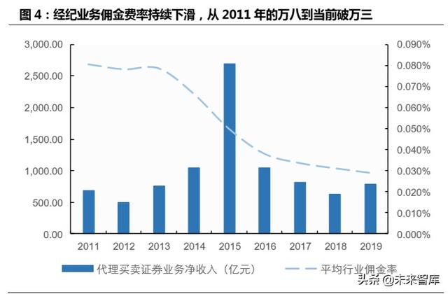 跨境互聯(lián)網(wǎng)券商，開啟個人財(cái)富管理新篇章