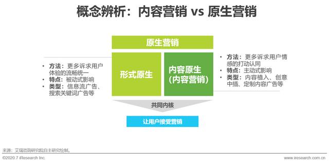 互聯網時代，用內容營銷為企業賦能