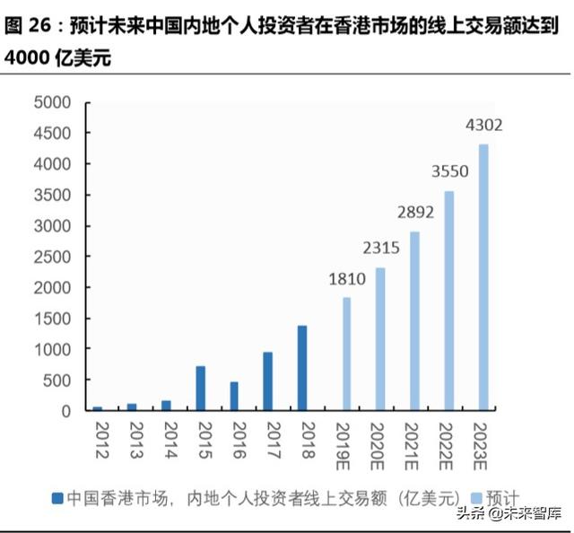 跨境互聯(lián)網(wǎng)券商，開啟個人財(cái)富管理新篇章