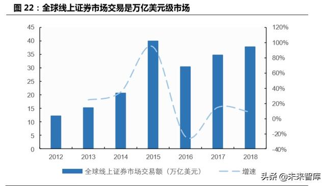 跨境互聯(lián)網(wǎng)券商，開啟個人財(cái)富管理新篇章