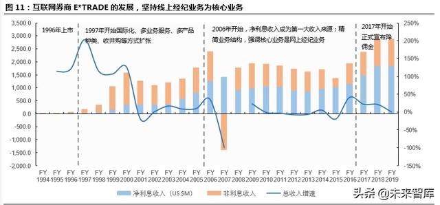 跨境互聯(lián)網(wǎng)券商，開啟個人財(cái)富管理新篇章