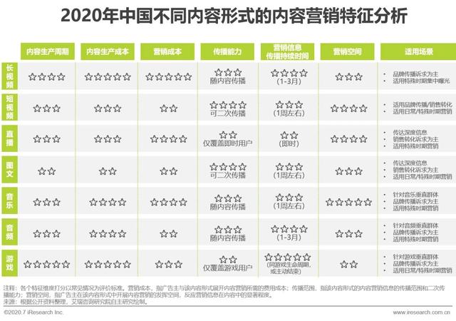 互聯網時代，用內容營銷為企業賦能