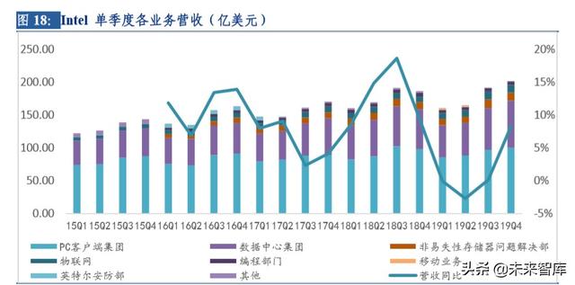 云計算行業深度研究及投資機會分析：風起云涌，驅動未來