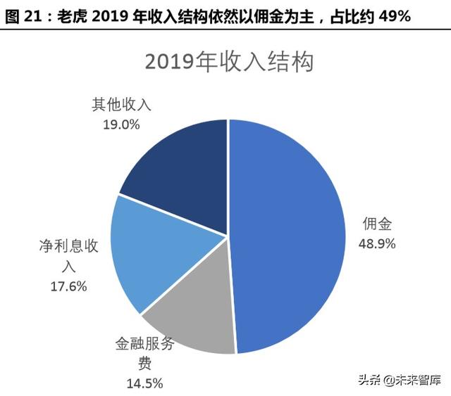 跨境互聯(lián)網(wǎng)券商，開啟個人財(cái)富管理新篇章