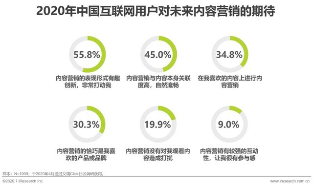 互聯網時代，用內容營銷為企業賦能