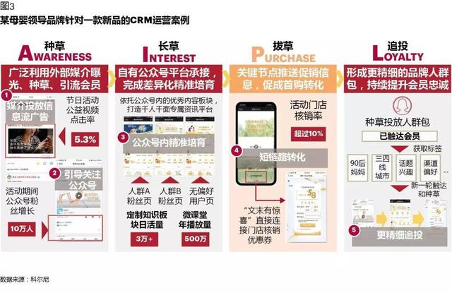 CRM如何在數字化時代創造價值：從業務支持，到增長引擎