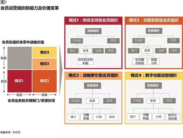 CRM如何在數字化時代創造價值：從業務支持，到增長引擎