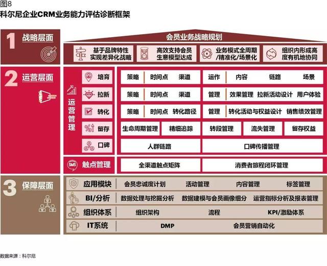 CRM如何在數字化時代創造價值：從業務支持，到增長引擎