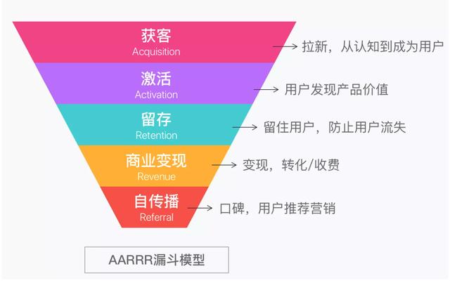 不同行業(yè)CRM應(yīng)用解讀：如何用好CRM這個工具？