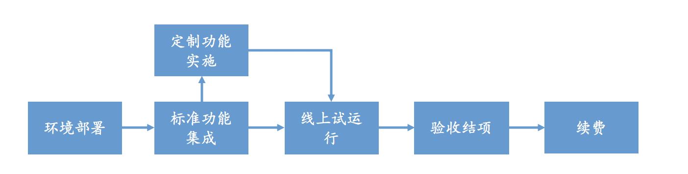 除了云端交付、訂閱收費(fèi)，SaaS還有哪些優(yōu)勢？